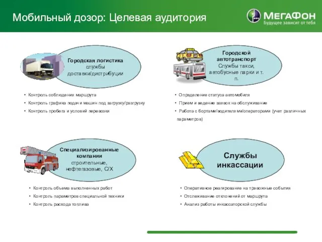 Мобильный дозор: Целевая аудитория Городская логистика службы доставки/дистрибуции Городской автотранспорт Службы такси,