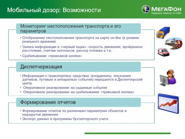 Мобильный дозор: Возможности