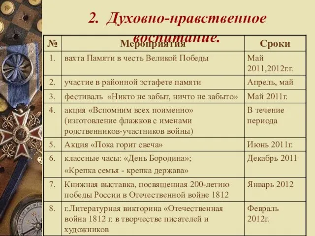 2. Духовно-нравственное воспитание.