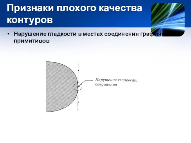 Признаки плохого качества контуров Нарушение гладкости в местах соединения графических примитивов