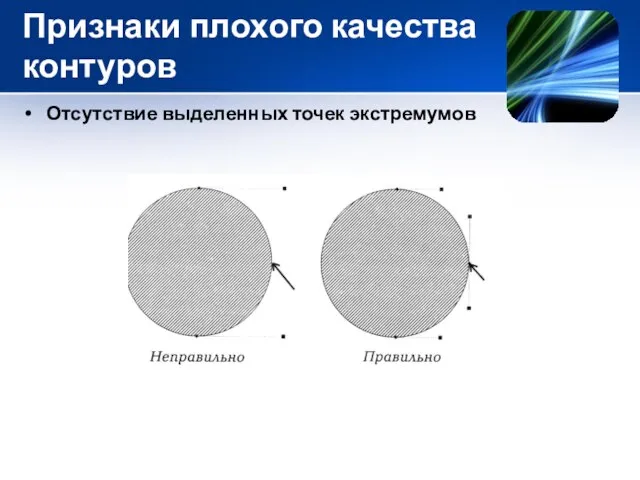 Признаки плохого качества контуров Отсутствие выделенных точек экстремумов