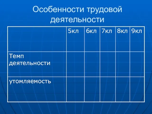 Особенности трудовой деятельности