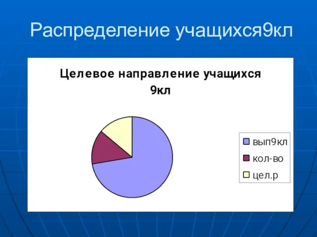 Распределение учащихся9кл