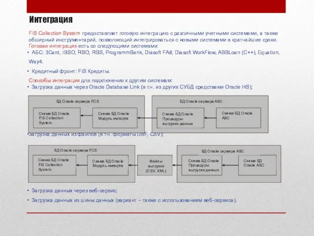 Интеграция FIS Collection System предоставляет готовую интеграцию с различными учетными системами, а
