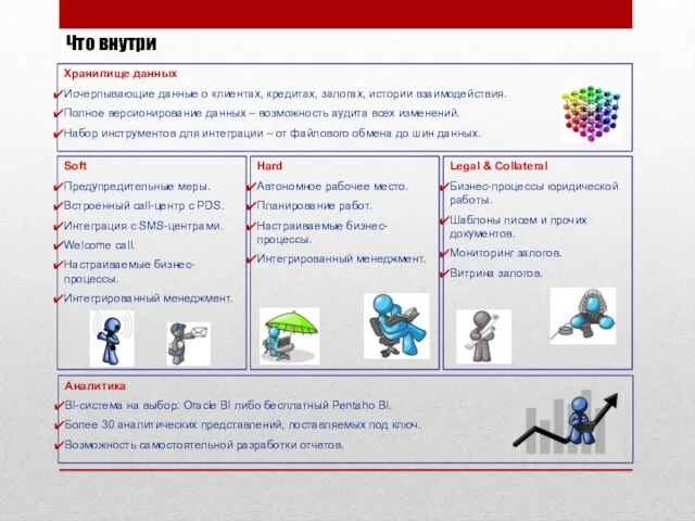 Что внутри Soft Предупредительные меры. Встроенный call-центр с PDS. Интеграция с SMS-центрами.