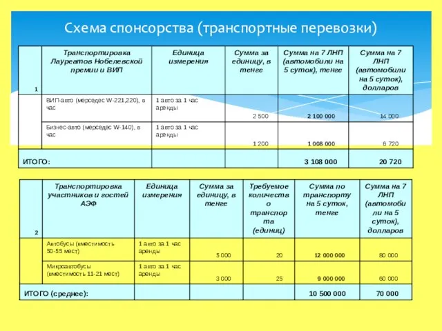 Схема спонсорства (транспортные перевозки)