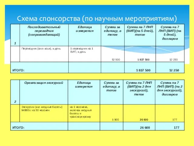 Схема спонсорства (по научным мероприятиям)