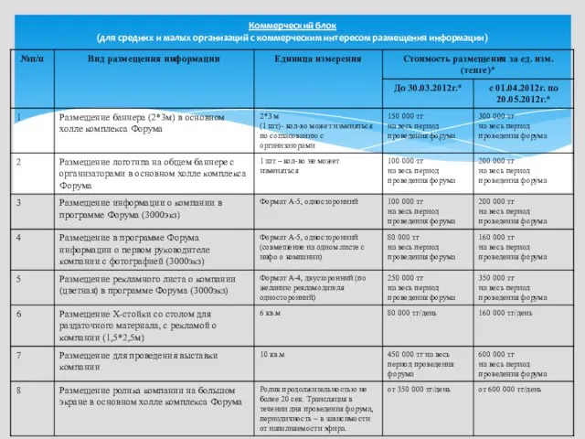 Коммерческий блок (для средних и малых организаций с коммерческим интересом размещения информации)