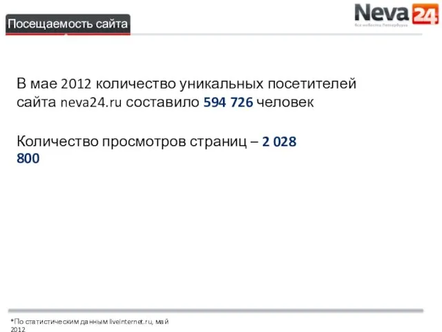 В мае 2012 количество уникальных посетителей сайта neva24.ru составило 594 726 человек