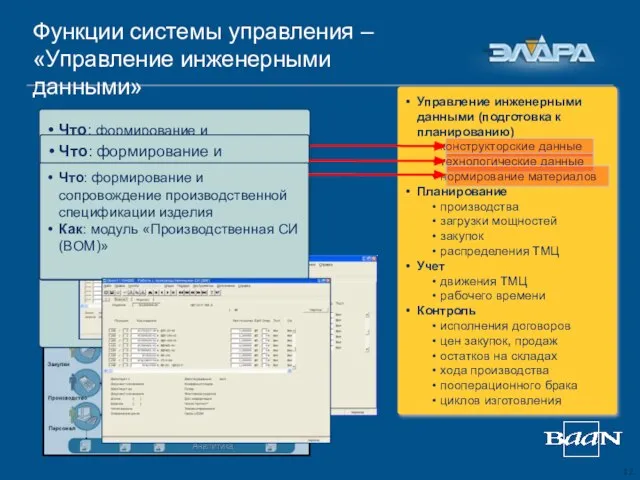 Управление инженерными данными (подготовка к планированию) конструкторские данные технологические данные нормирование материалов