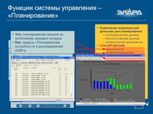 Управление инженерными данными для планирования конструкторские данные технологические данные нормирование материалов ПЛАНИРОВАНИЕ