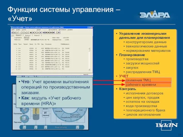 Управление инженерными данными для планирования конструкторские данные технологические данные нормирование материалов Планирование