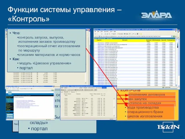 Управление инженерными данными для планирования конструкторские данные технологические данные нормирование материалов Планирование