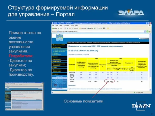 Структура формируемой информации для управления – Портал Пример отчета по оценке деятельности