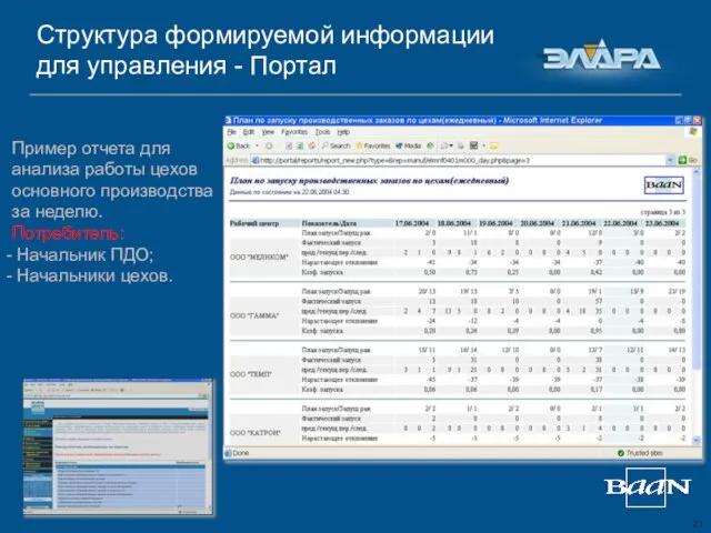 Структура формируемой информации для управления - Портал Пример отчета для анализа работы