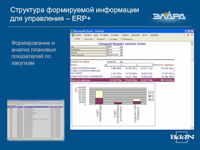 Структура формируемой информации для управления – ERP+ Формирование и анализ плановых показателей по закупкам