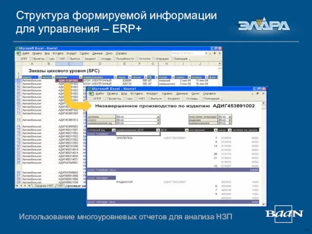 Структура формируемой информации для управления – ERP+ Использование многоуровневых отчетов для анализа НЗП