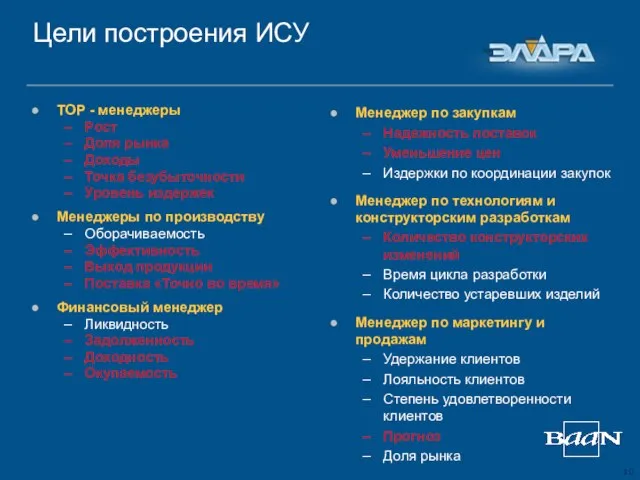 Цели построения ИСУ ТОР - менеджеры Рост Доля рынка Доходы Точка безубыточности