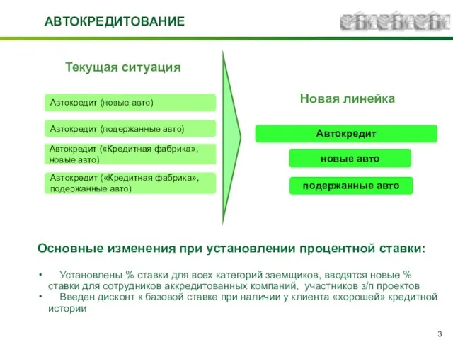 АВТОКРЕДИТОВАНИЕ Автокредит («Кредитная фабрика», новые авто) подержанные авто Автокредит (подержанные авто) Автокредит