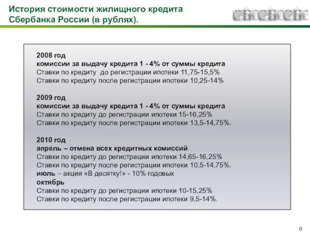 История стоимости жилищного кредита Сбербанка России (в рублях). 2008 год комиссии за