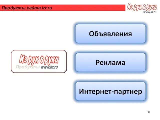 Продукты сайта irr.ru