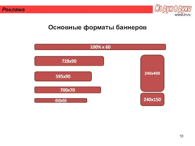 Реклама Основные форматы баннеров