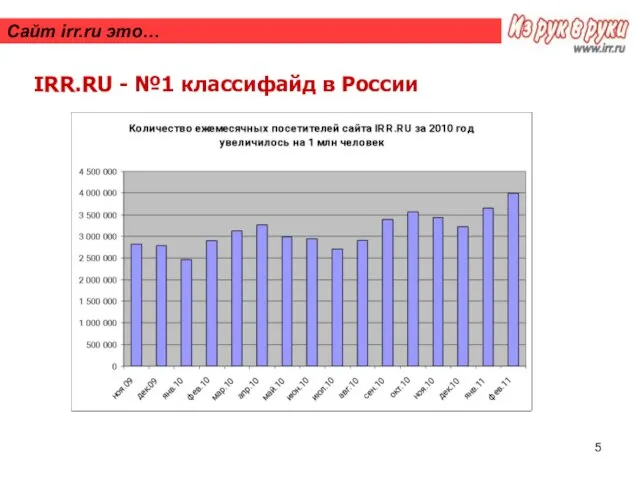 Сайт irr.ru это… IRR.RU - №1 классифайд в России