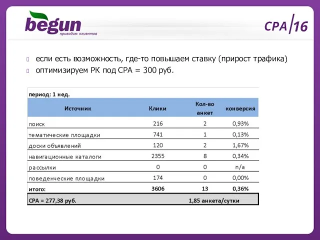 CPA 16 если есть возможность, где-то повышаем ставку (прирост трафика) оптимизируем РК