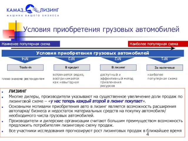 Условия приобретения грузовых автомобилей Наименее популярная схема Наиболее популярная схема ЛИЗИНГ Многие