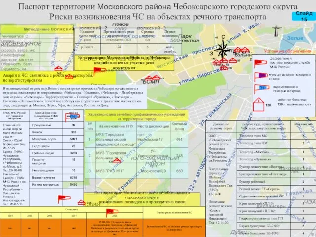Условные обозначения В навигационный период на р.Волга с пассажирских причалов г.Чебоксары осуществляется
