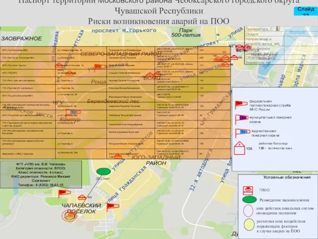 ФГУ «ЧПО им. В.И. Чапаева» Категория опасности: ВПОО; Класс опасности: 4 класс;