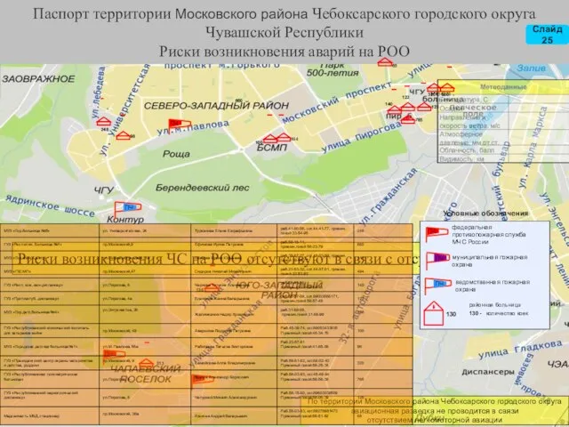 Паспорт территории Московского района Чебоксарского городского округа Чувашской Республики Риски возникновения аварий