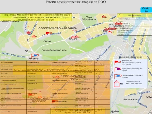 Паспорт территории Московского района Чебоксарского городского округа Чувашской Республики Риски возникновения аварий