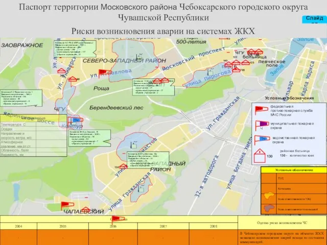 Риски возникновения аварии на системах ЖКХ Паспорт территории Московского района Чебоксарского городского