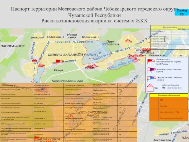 Риски возникновения аварии на системах ЖКХ Паспорт территории Московского района Чебоксарского городского