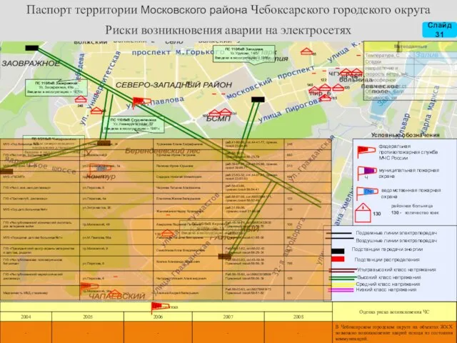 Паспорт территории Московского района Чебоксарского городского округа Чувашской Республики Риски возникновения аварии