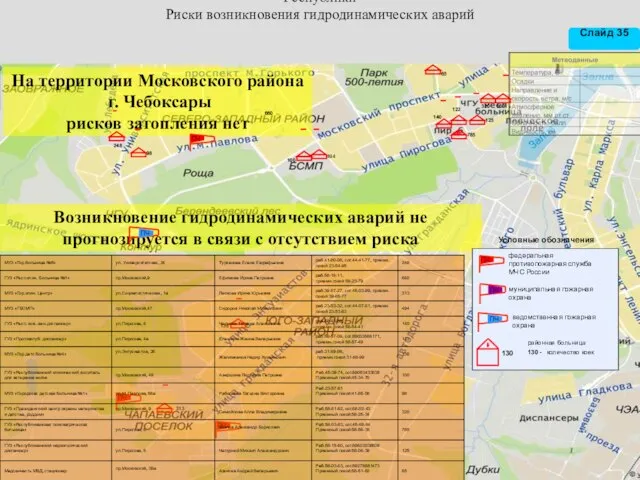 Паспорт территории Московского района Чебоксарского городского округа Чувашской Республики Риски возникновения гидродинамических