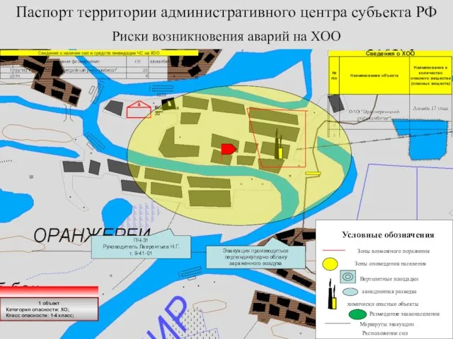 Риски возникновения аварий на ХОО Паспорт территории административного центра субъекта РФ 1