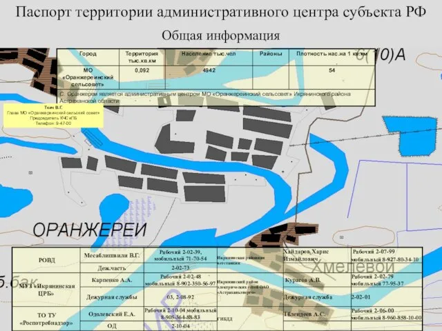 Общая информация Паспорт территории административного центра субъекта РФ Ткач В.Г. Глава МО