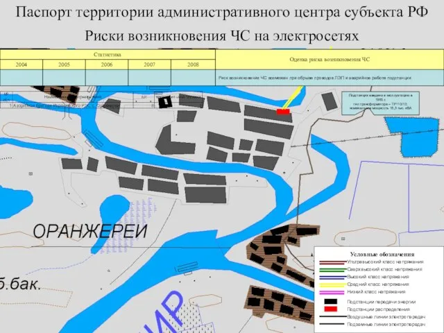 Риски возникновения ЧС на электросетях Паспорт территории административного центра субъекта РФ Условные