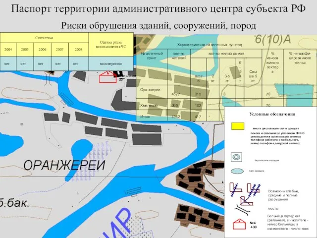 Риски обрушения зданий, сооружений, пород Паспорт территории административного центра субъекта РФ Возможны