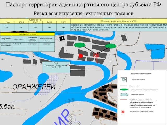 Риски возникновения техногенных пожаров Паспорт территории административного центра субъекта РФ Условные обозначения