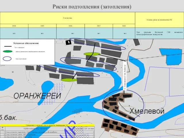 Риски подтопления (затопления) С. Оранжереи 2 км. Асфальт