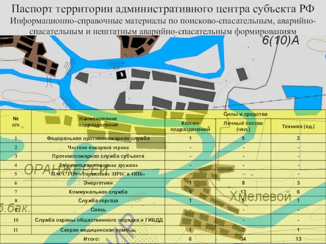 Информационно-справочные материалы по поисково-спасательным, аварийно-спасательным и нештатным аварийно-спасательным формированиям Паспорт территории административного центра субъекта РФ