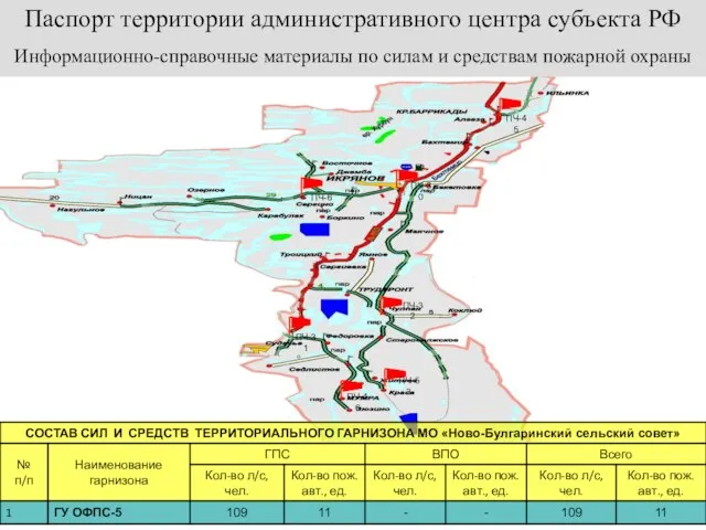 Информационно-справочные материалы по силам и средствам пожарной охраны Паспорт территории административного центра