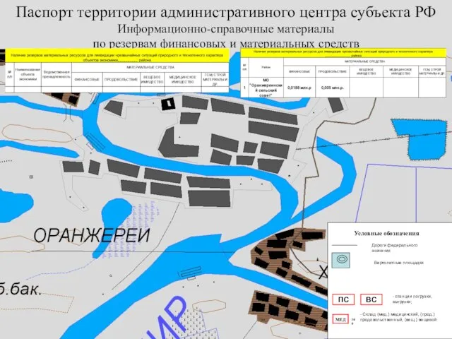 Информационно-справочные материалы по резервам финансовых и материальных средств Паспорт территории административного центра