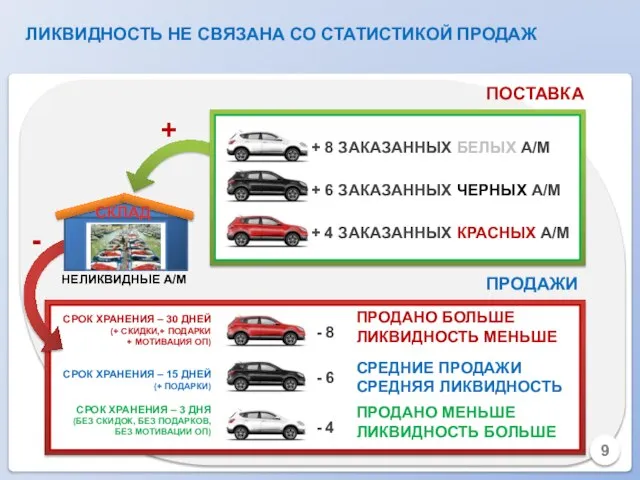 ЛИКВИДНОСТЬ НЕ СВЯЗАНА СО СТАТИСТИКОЙ ПРОДАЖ ПОСТАВКА ПРОДАЖИ СРОК ХРАНЕНИЯ – 30