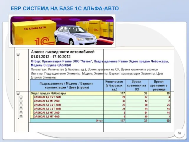 ERP СИСТЕМА НА БАЗЕ 1С АЛЬФА-АВТО 10