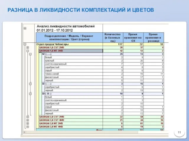 РАЗНИЦА В ЛИКВИДНОСТИ КОМПЛЕКТАЦИЙ И ЦВЕТОВ 11