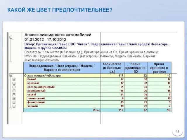 КАКОЙ ЖЕ ЦВЕТ ПРЕДПОЧТИТЕЛЬНЕЕ? 13